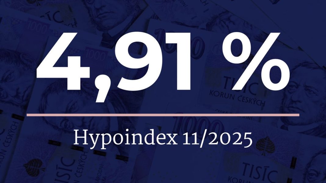 Rates Have Frozen: The Mortgage Market Is Driven by Refinancing, Discounts Are Mostly Cosmetic